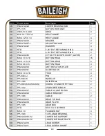 Preview for 42 page of Baileigh BP-3142NC Operator'S Manual