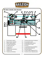 Preview for 20 page of Baileigh PL-1340E-1.0 Operator'S Manual