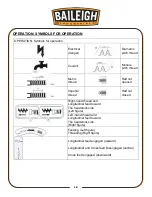 Preview for 21 page of Baileigh PL-1340E-1.0 Operator'S Manual