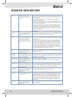 Preview for 25 page of Baird TI2402DVDBC User Manual