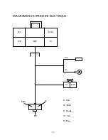 Preview for 58 page of Baja motorsports Dirt Runner 90cc Owner'S Manual