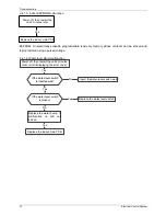 Preview for 71 page of Baja Silueta BSBSI36CTM Instruction Manual