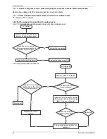 Preview for 73 page of Baja Silueta BSBSI36CTM Instruction Manual