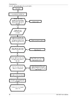 Preview for 85 page of Baja Silueta BSBSI36CTM Instruction Manual