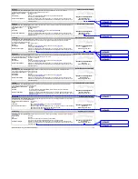 Preview for 13 page of BAK ROOFON Operating Manual