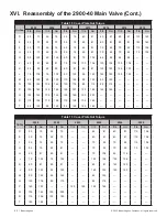 Preview for 42 page of Baker Hughes Consolidated 2900-40 Series Instruction Manual