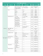 Preview for 88 page of Baker Hughes Panametrics Aurora H2O User Manual