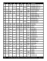 Preview for 3 page of Bakers Pride F-24R Parts List