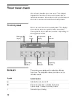 Preview for 9 page of BALAY 3HB560XP Instruction Manual