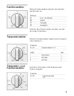 Preview for 8 page of BALAY HB3BY53 Instructions For Use Manual