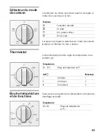 Preview for 62 page of BALAY HB3BY53 Instructions For Use Manual