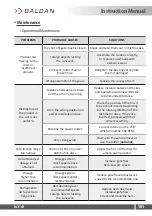 Preview for 101 page of Baldan DCF-CO Instruction Manual