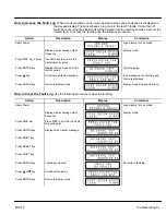 Preview for 90 page of Baldor 18H Series Installation & Operating Manual