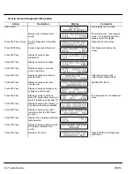 Preview for 91 page of Baldor 18H Series Installation & Operating Manual