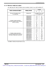 Preview for 120 page of Baldor MintDrive II Installation Manual