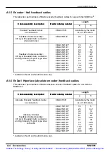 Preview for 121 page of Baldor MintDrive II Installation Manual