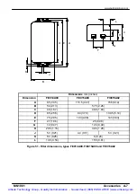 Preview for 124 page of Baldor MintDrive II Installation Manual