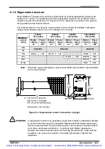 Preview for 126 page of Baldor MintDrive II Installation Manual