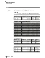 Preview for 22 page of Balluff BIS V-6108 PROFINET Technical Reference, Operating Manual