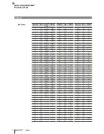 Preview for 104 page of Balluff BIS V-6108 PROFINET Technical Reference, Operating Manual