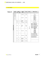 Preview for 15 page of Balluff BNI IOL-102-000-Z012 User Manual