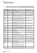 Preview for 28 page of Balluff BOS R254K-UUI-RH10-S4 Configuration Manual