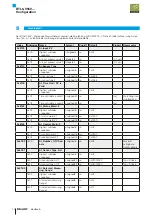 Preview for 12 page of Balluff BTL6-V55 Series Configuration Manual