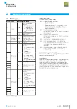 Preview for 23 page of Balluff BTL6-V55 Series Configuration Manual