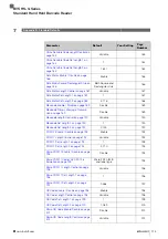 Preview for 273 page of Balluff BVS HS-Q Series Operation Manual