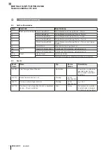 Preview for 20 page of Balluff IO-Link BAE SA-CS-027-YI-BP00,3 GS04 User Manual