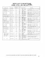 Preview for 32 page of Bally BONANZA Service Manual & Parts Manual