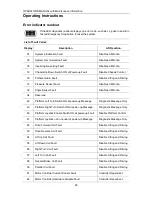 Preview for 33 page of Ballymore SM0114113 Operator'S Manual