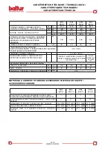 Preview for 14 page of baltur BGN 200 LX Instruction