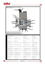 Preview for 39 page of baltur BGN 200 LX Instruction