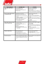 Preview for 17 page of baltur BT 350 DSG Manual User Instructions