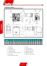 Preview for 96 page of baltur btg 15 me User Instructions