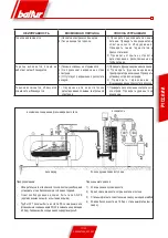 Preview for 107 page of baltur btg 15 me User Instructions