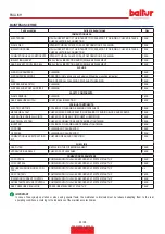 Preview for 50 page of baltur TBG 1600 LX ME Instruction Manual For Installation, Use And Maintenance