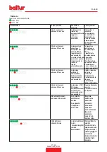 Preview for 29 page of baltur TBG 45 PV Instruction Manual For Installation, Use And Maintenance