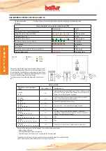 Preview for 15 page of baltur TBG 50LX PN Instruction Manual