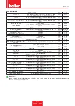 Preview for 79 page of baltur TBML 50 ME Installation, Use And Maintenance Instruction Manual