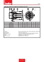 Preview for 37 page of baltur TBML 80 ME Installation, Use And Maintenance Instruction Manual