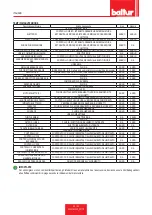 Preview for 44 page of baltur TBML 80 ME Installation, Use And Maintenance Instruction Manual