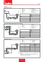 Preview for 85 page of baltur TBML 80 ME Installation, Use And Maintenance Instruction Manual