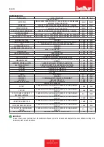 Preview for 104 page of baltur TBML 80 ME Installation, Use And Maintenance Instruction Manual