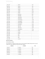 Preview for 11 page of Banana Pi BPI-R1 Manual