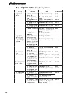 Preview for 88 page of Bandai Namco MACH STORM Operation Manual