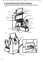 Preview for 15 page of Bandai Namco Mariocart Arcade GP DX Operation Manual