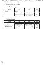 Preview for 75 page of Bandai Namco Mariocart Arcade GP DX Operation Manual