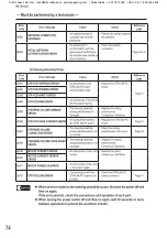 Preview for 77 page of Bandai Namco Mariocart Arcade GP DX Operation Manual